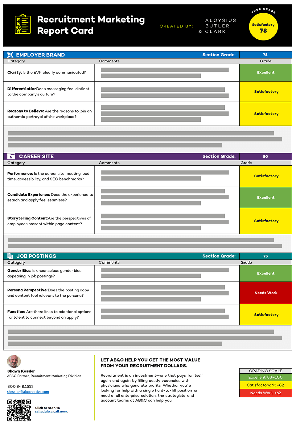 Recruitment Marketing Report Card