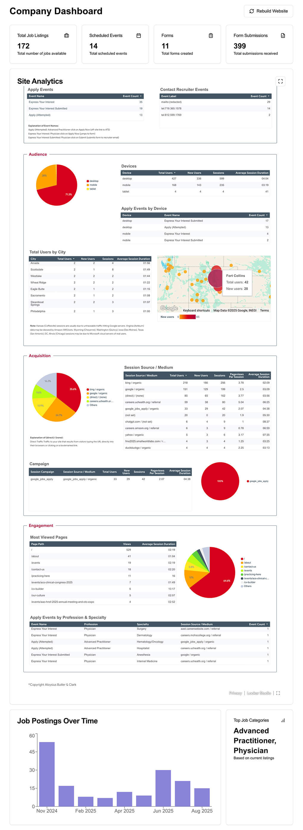 HireControl Dashboard